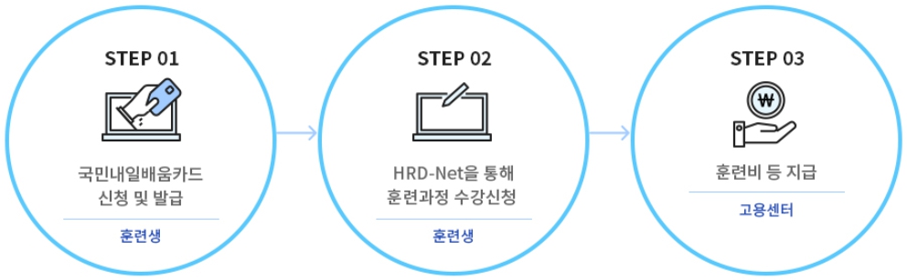 사용자 등록이미지